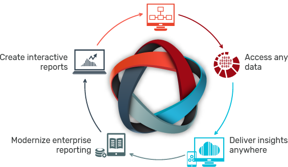 Official Microsoft Dynamics 365 CRM Vendor in India